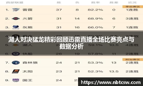湖人对决猛龙精彩回顾迅雷直播全场比赛亮点与数据分析