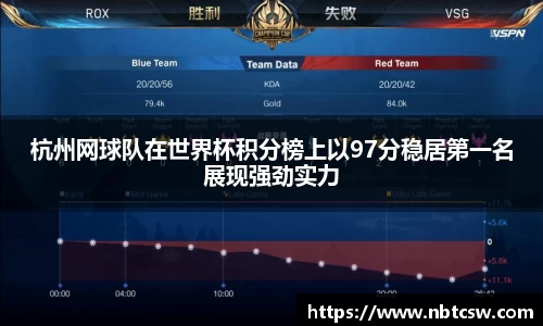 杭州网球队在世界杯积分榜上以97分稳居第一名展现强劲实力